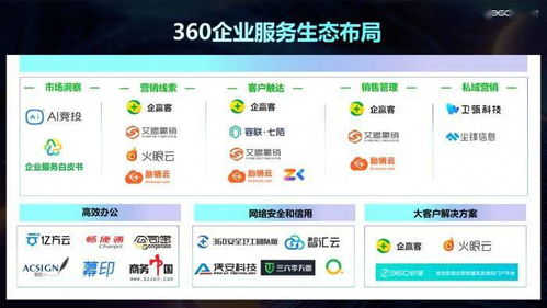 共謀商業(yè)新生機 360智慧商業(yè)零售行業(yè)客戶私享會圓滿舉行